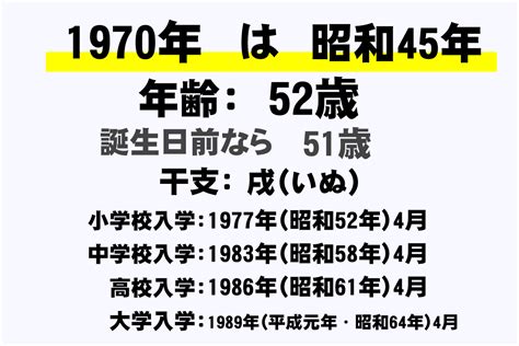 1970年生|1970年(昭和45年)生まれの学校の卒業年